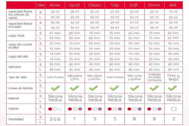 Comparativa Modelos Copas Menstruales Sileu